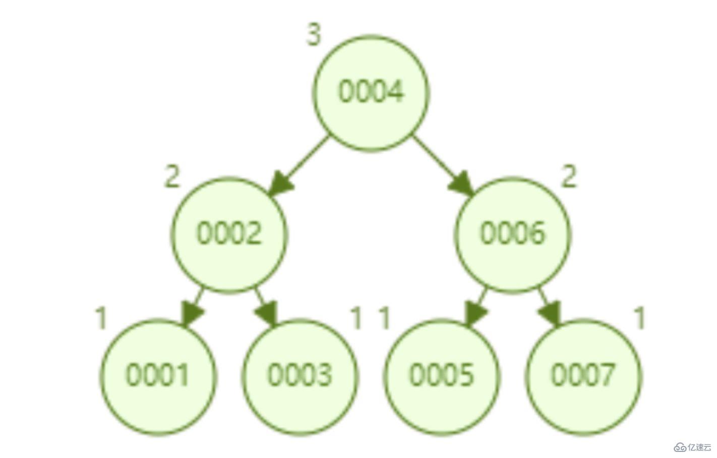 mysql索引快的原因是什么