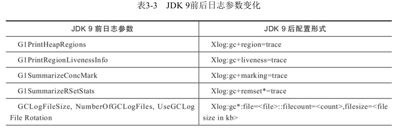 Java内存管理机制：分配与回收策略是什么？