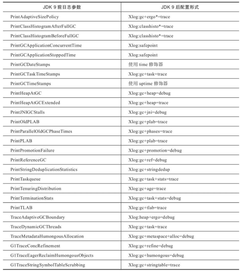 Java内存管理机制：分配与回收策略是什么？