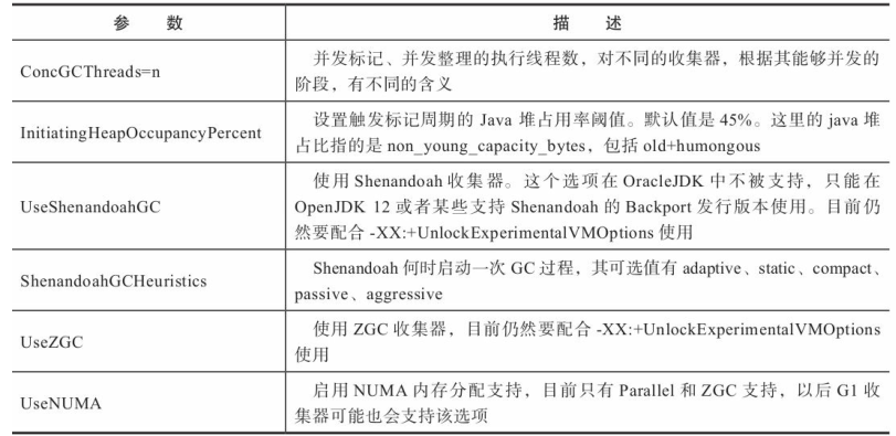 Java内存管理机制：分配与回收策略是什么？