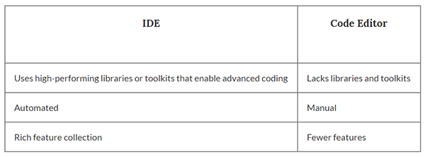 15款Python 编辑器比对,助你选择最优编辑器