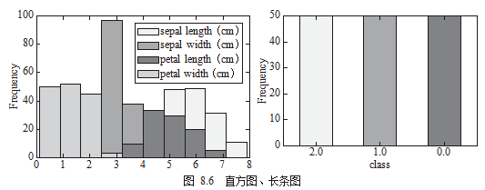 学习Python数据可视化：实例探索
