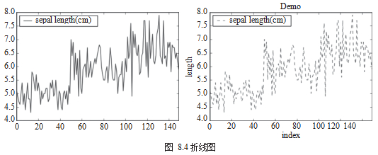 学习Python数据可视化：实例探索