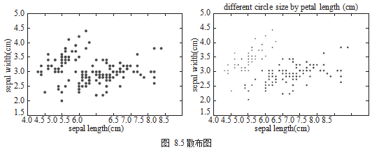 学习Python数据可视化：实例探索