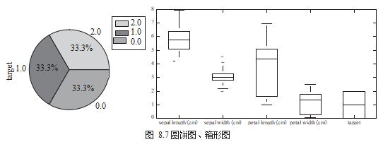学习Python数据可视化：实例探索