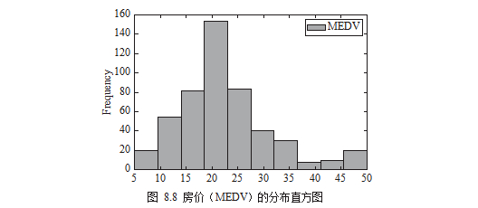 学习Python数据可视化：实例探索