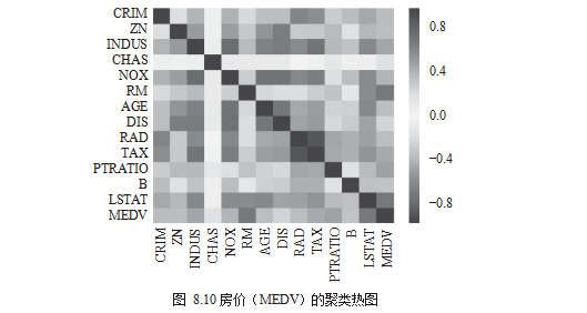 学习Python数据可视化：实例探索