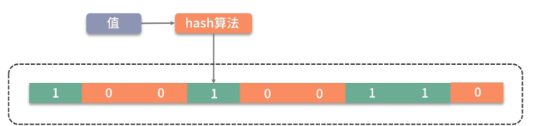 Java中如何处理大对象？