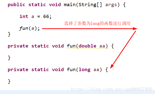 Java类型自动转换机制的示例及其分析