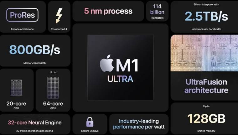 Apple 的新 Mac Studio 桌面将配备 M1 Ultra SoC,这是两个 M1 Max 芯片组