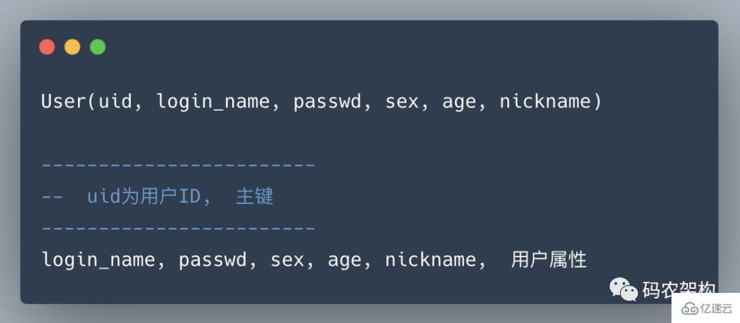 MySQL哪些情况适合进行分表操作？