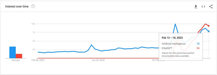 2023年度 JavaScript框架和技术排名榜单