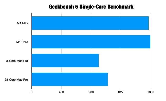 Mac Studio vs Mac Pro:哪个更值得购买?