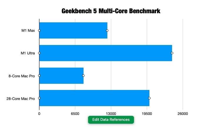 Mac Studio vs Mac Pro:哪个更值得购买?