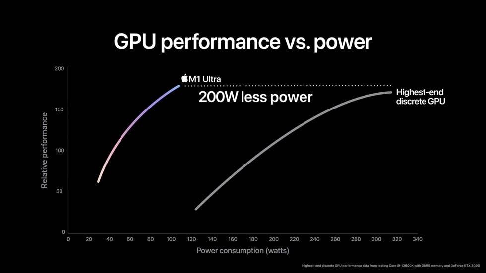 Mac Studio vs Mac Pro:哪个更值得购买?