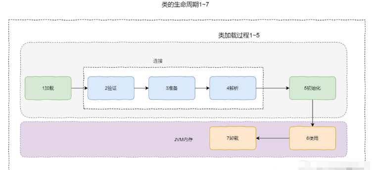 如何应用Java类加载器和双亲委派机制？