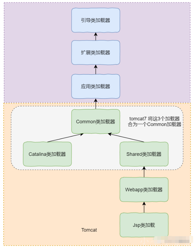 如何应用Java类加载器和双亲委派机制？
