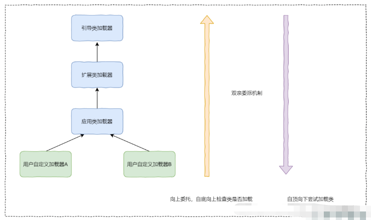 如何应用Java类加载器和双亲委派机制？