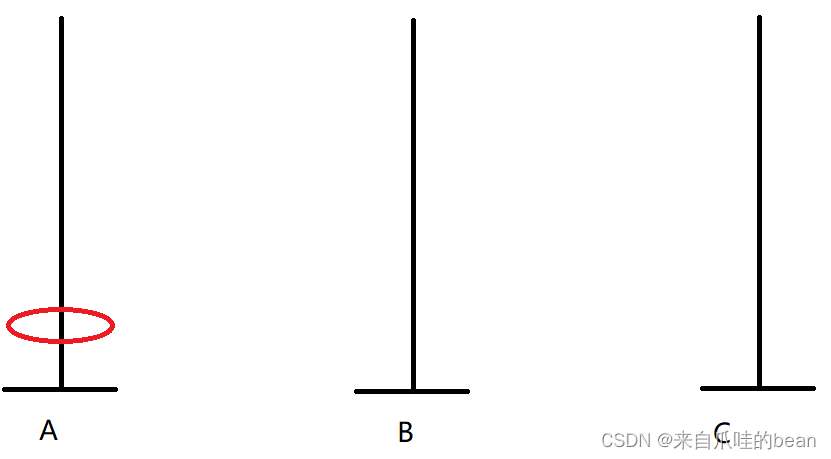 Java如何分析汉诺塔问题