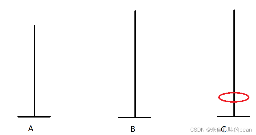 Java如何分析汉诺塔问题