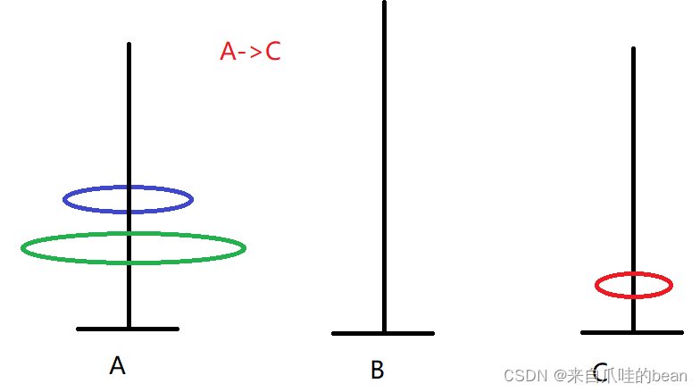 Java如何分析汉诺塔问题