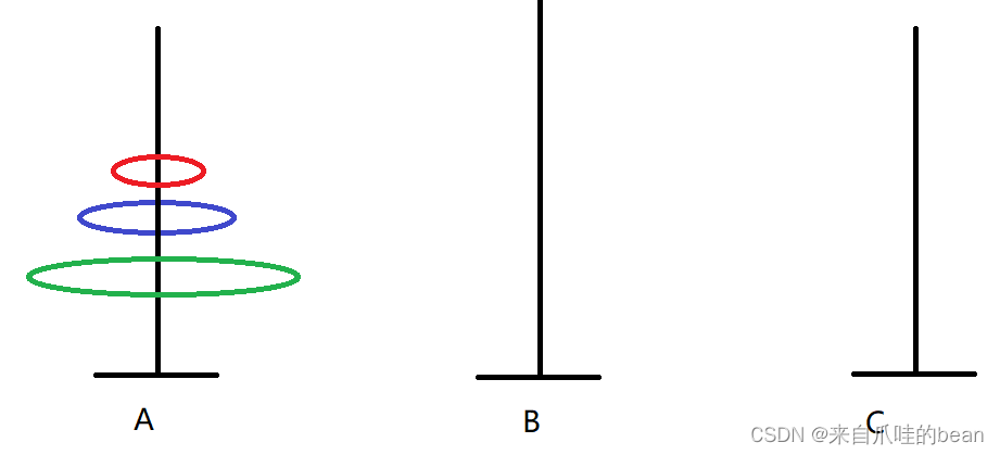 Java如何分析汉诺塔问题