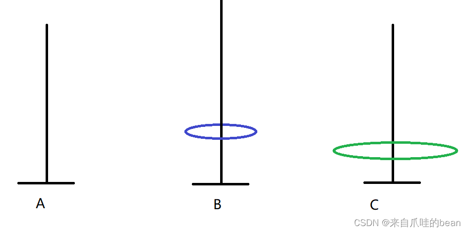 Java如何分析汉诺塔问题