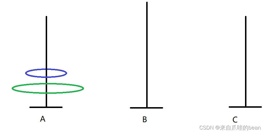Java如何分析汉诺塔问题