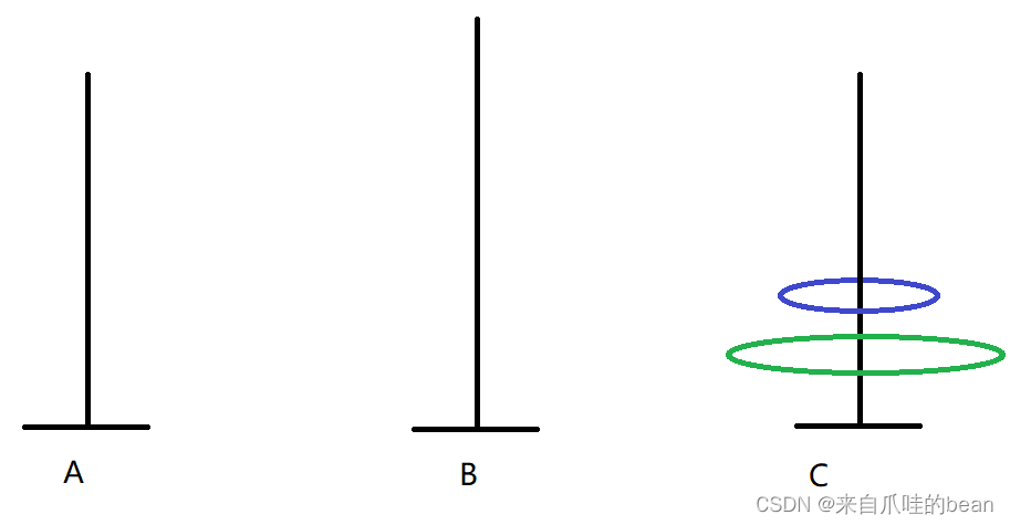 Java如何分析汉诺塔问题