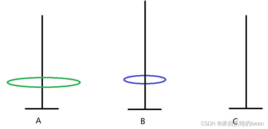 Java如何分析汉诺塔问题