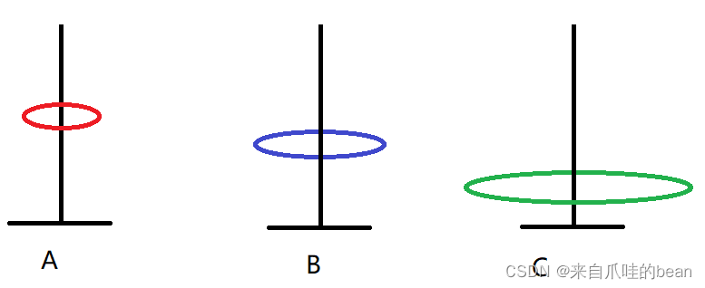 Java如何分析汉诺塔问题