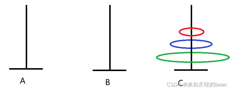 Java如何分析汉诺塔问题