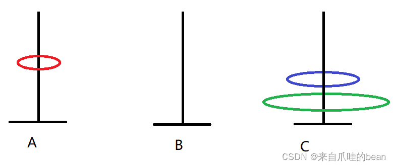 Java如何分析汉诺塔问题