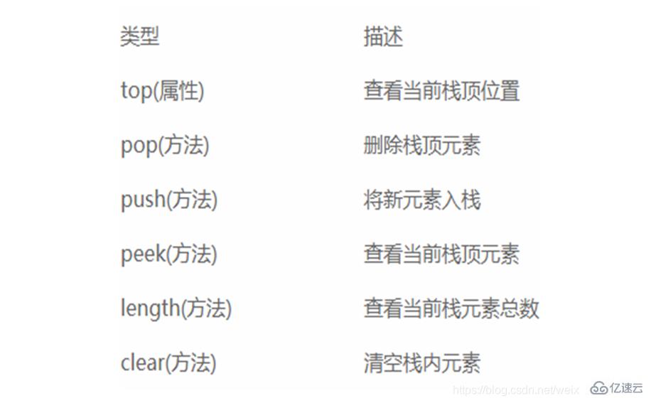 Java栈的相关知识点有哪些?
