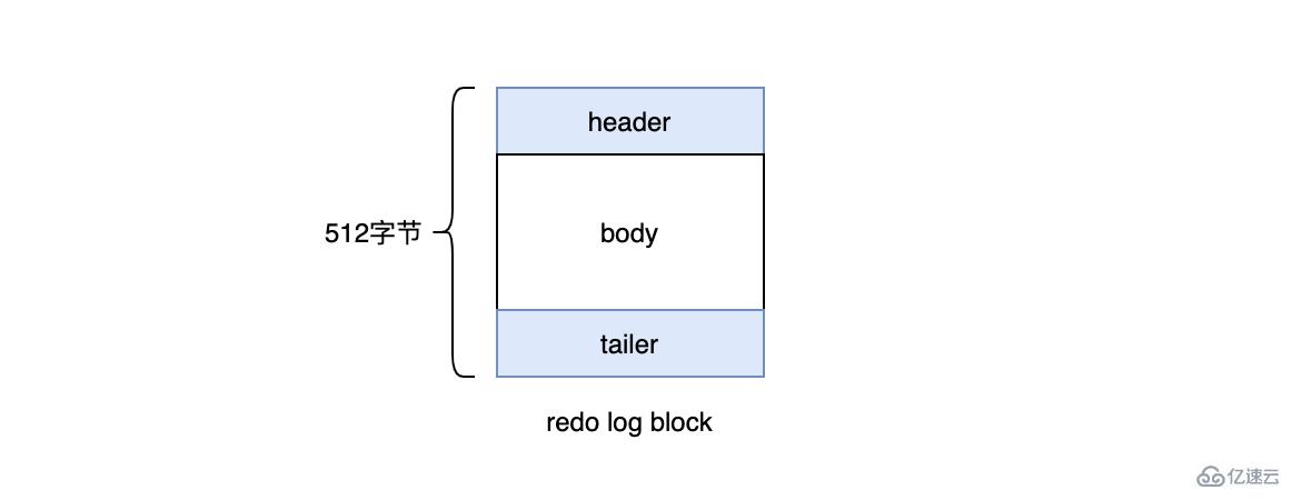 MySQL的持久化和回滚指什么？该如何理解？