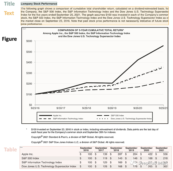 Python OCR文档解析的完整代码演示