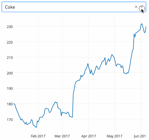 九个必备的Python数据科学库，助力数据分析与挖掘