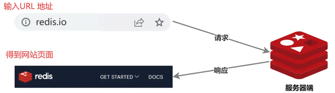 Java中HTTP协议的基本原理是什么？