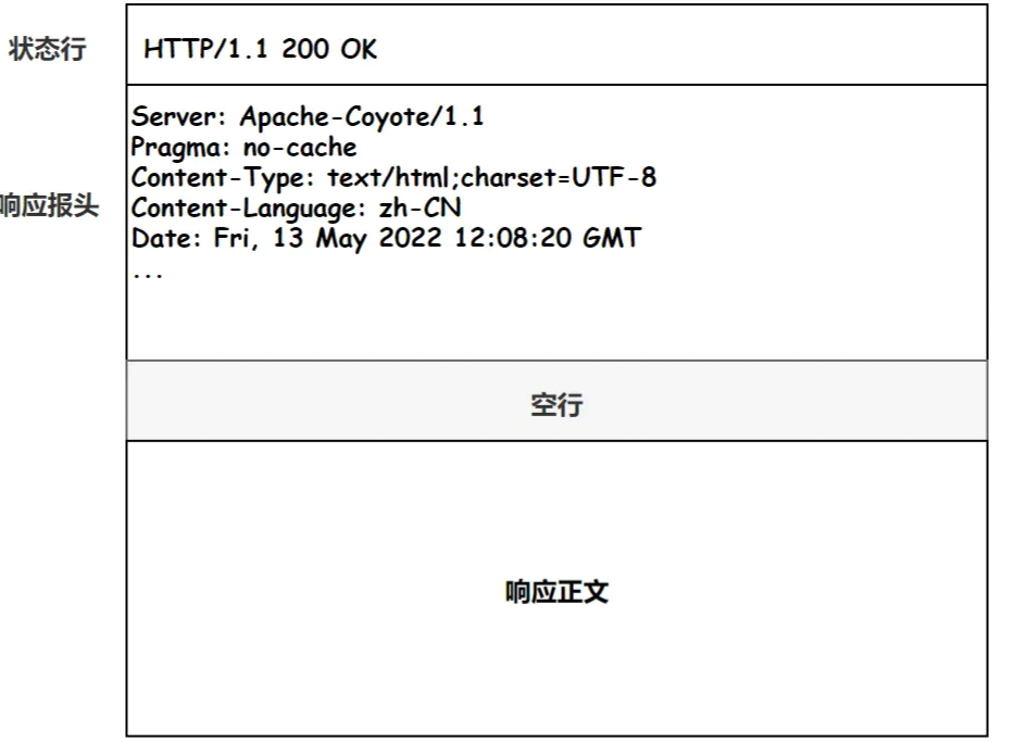 Java中HTTP协议的基本原理是什么？