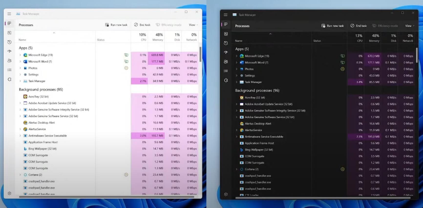 微软为 Windows 11 推出彩色的任务管理器新功能