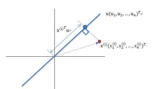 Python实现12种降维算法示例