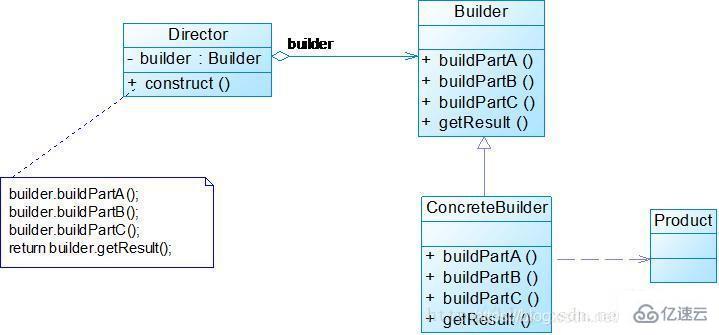 Java常用的设计模式有哪些？