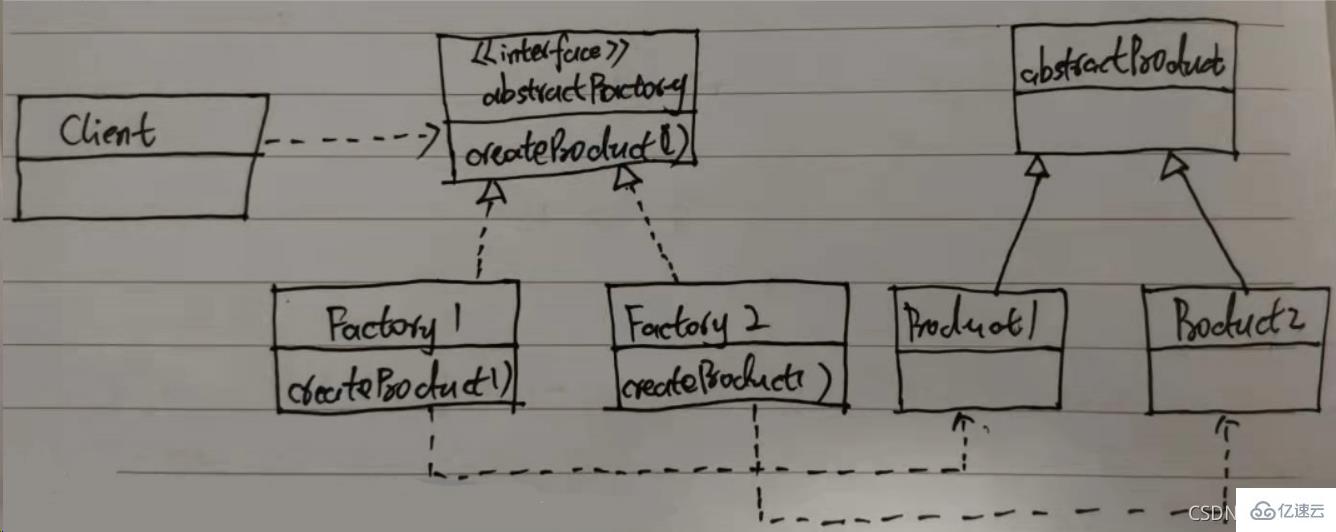 Java常用的设计模式有哪些？
