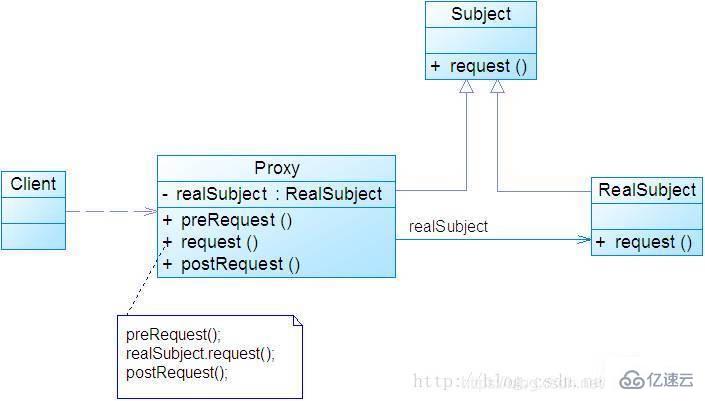 Java常用的设计模式有哪些？