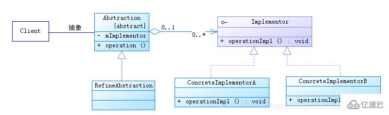 Java常用的设计模式有哪些？