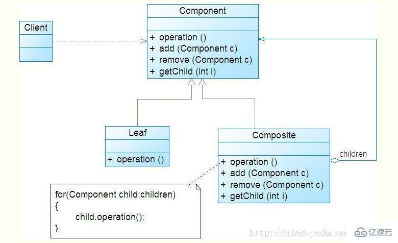 Java常用的设计模式有哪些？