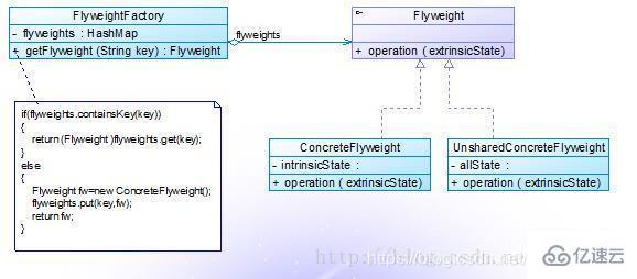 Java常用的设计模式有哪些？