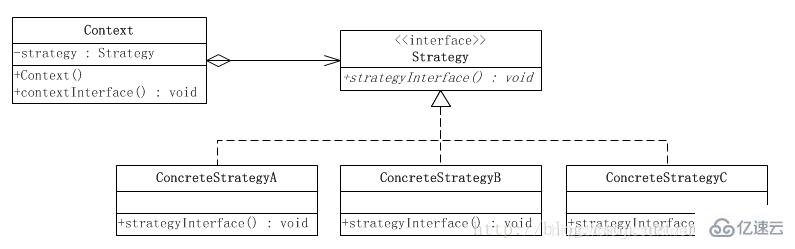 Java常用的设计模式有哪些？