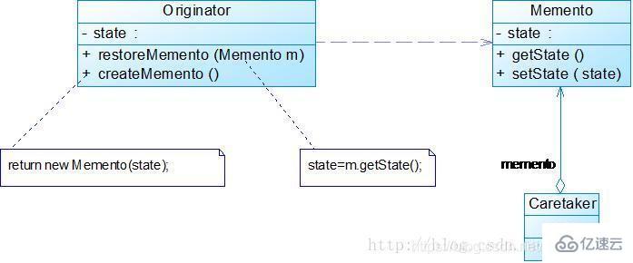 Java常用的设计模式有哪些？