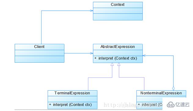 Java常用的设计模式有哪些？